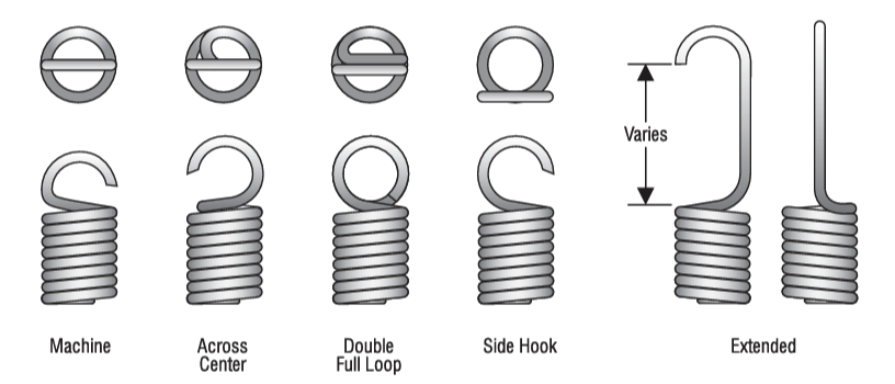 Extension spring ends