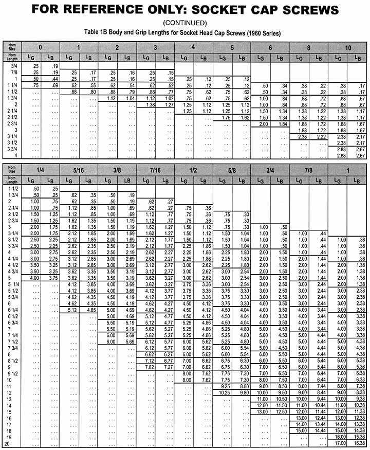 Bolt Head Size Chart, Fastener Resources